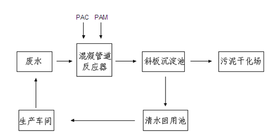 污水处理工艺流程图.bmp