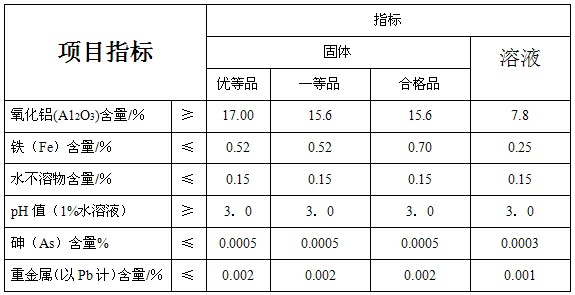 硫酸铝技术指标.JPG