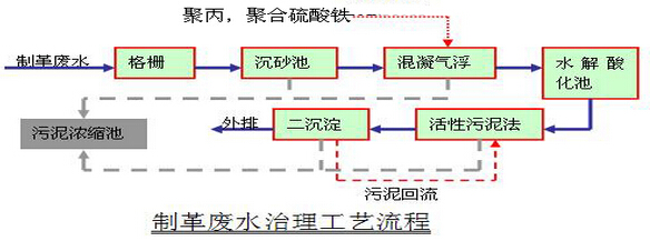 聚合硫酸铁