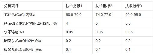 二水氯化钙技术指标.jpg