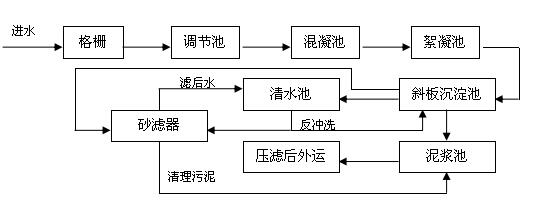 工艺流程图.jpg