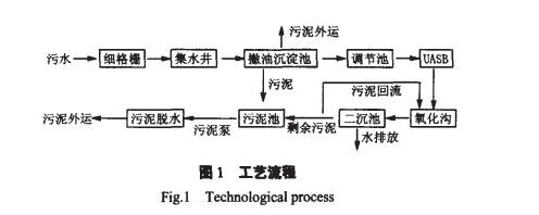 酱油废水工艺流程.jpg