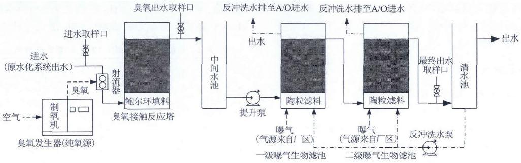 中试装置工艺流程.jpg