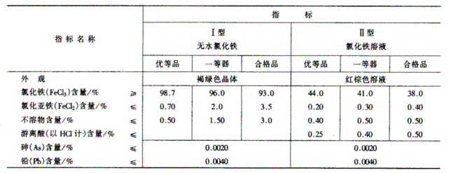 净水剂氯化铁国家标准.png