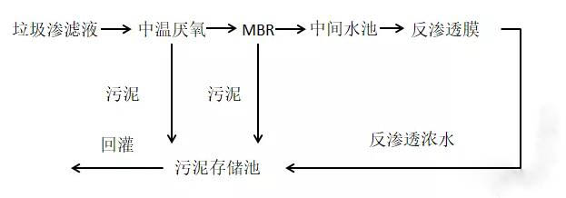 垃圾渗滤液