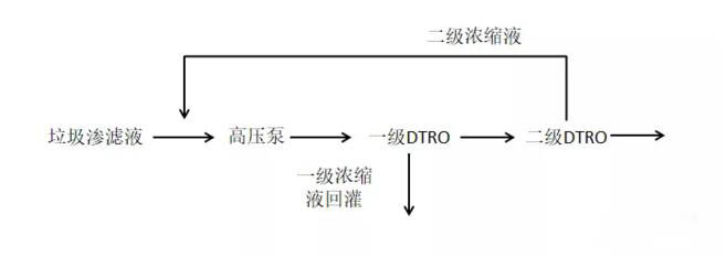 垃圾渗滤液