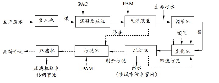 工艺流程图.jpg